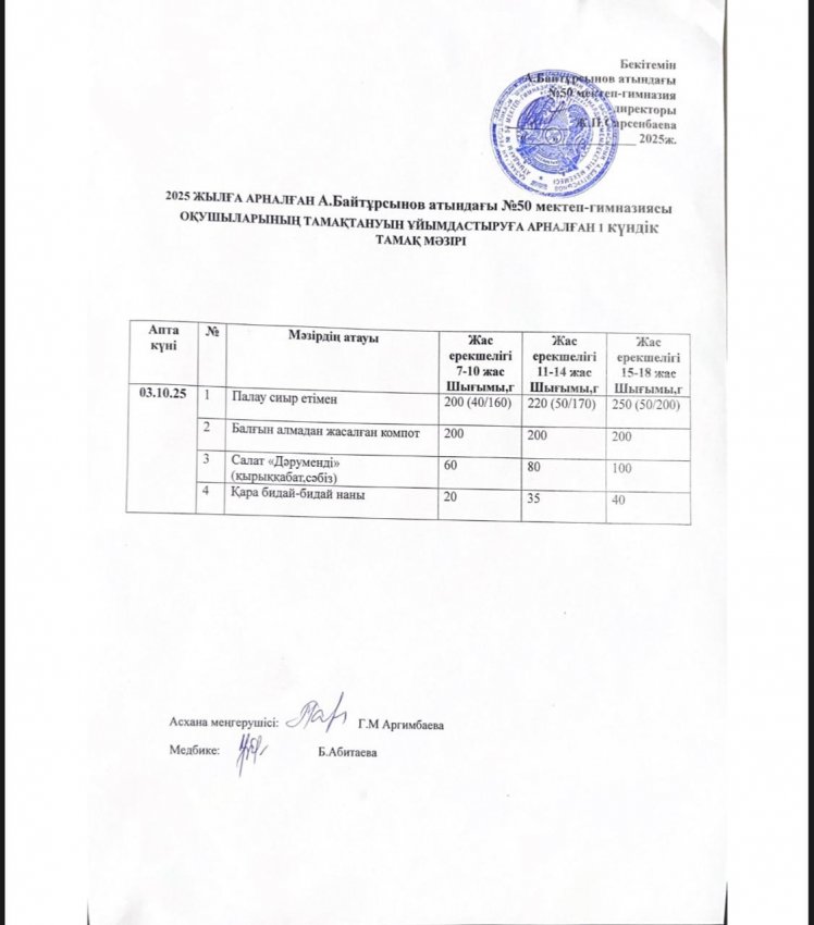 Бір күндік ас мәзірі