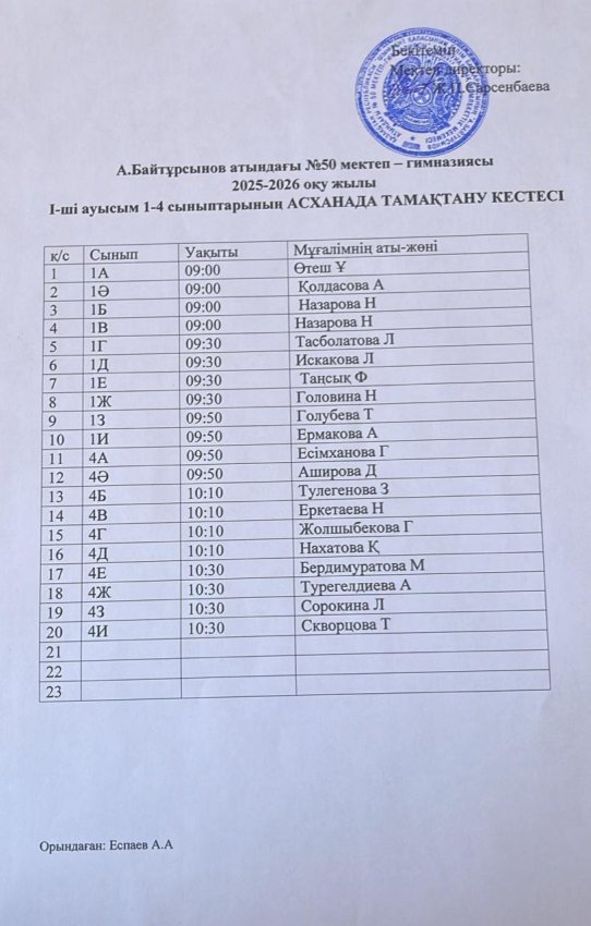 А.Байтұрсынов атындағы №50 мектеп-гимназиясы 2025-2026 оқу жылының мектеп оқушыларының асханада тамақтану кестесі