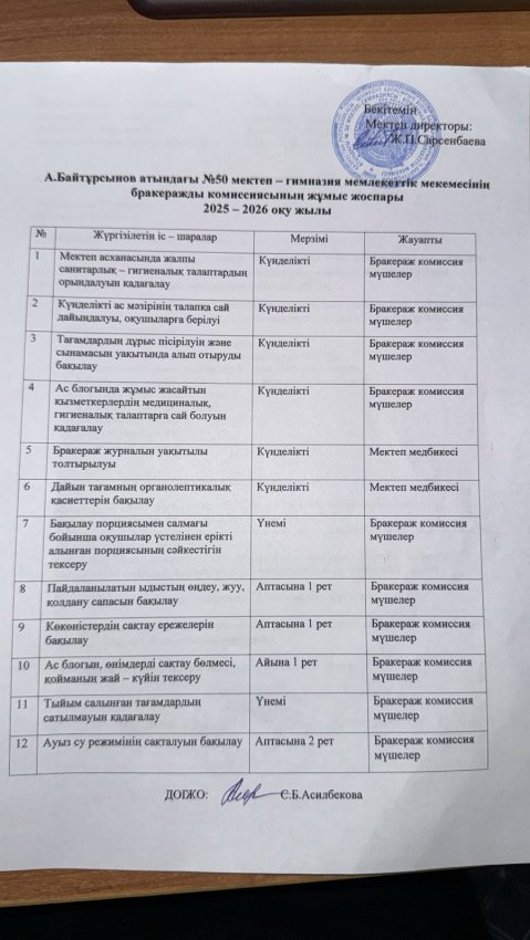 А.Байтұрсынов атындағы№50 мектеп-гимназиясының бракеражды комиссиясының жұмыс жоспары және хаттамасы