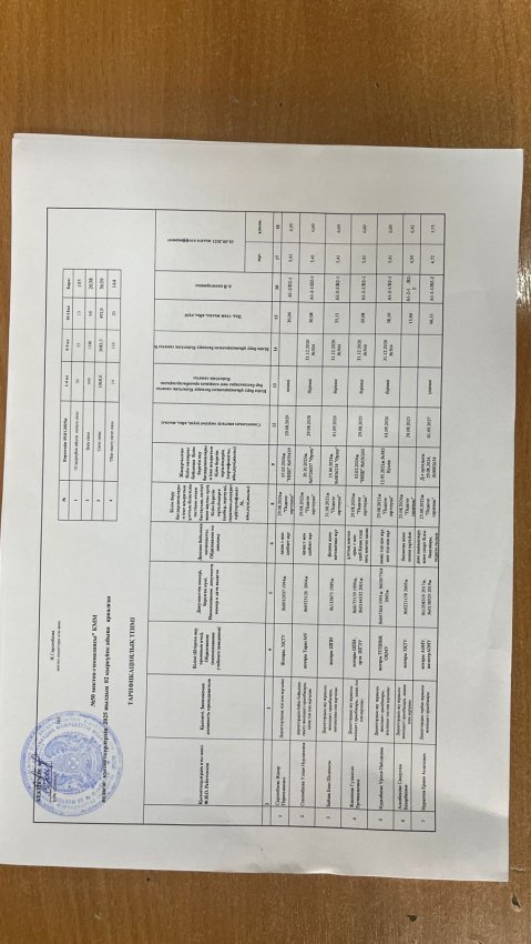 Тарификация 2025-2026 оқу жылы